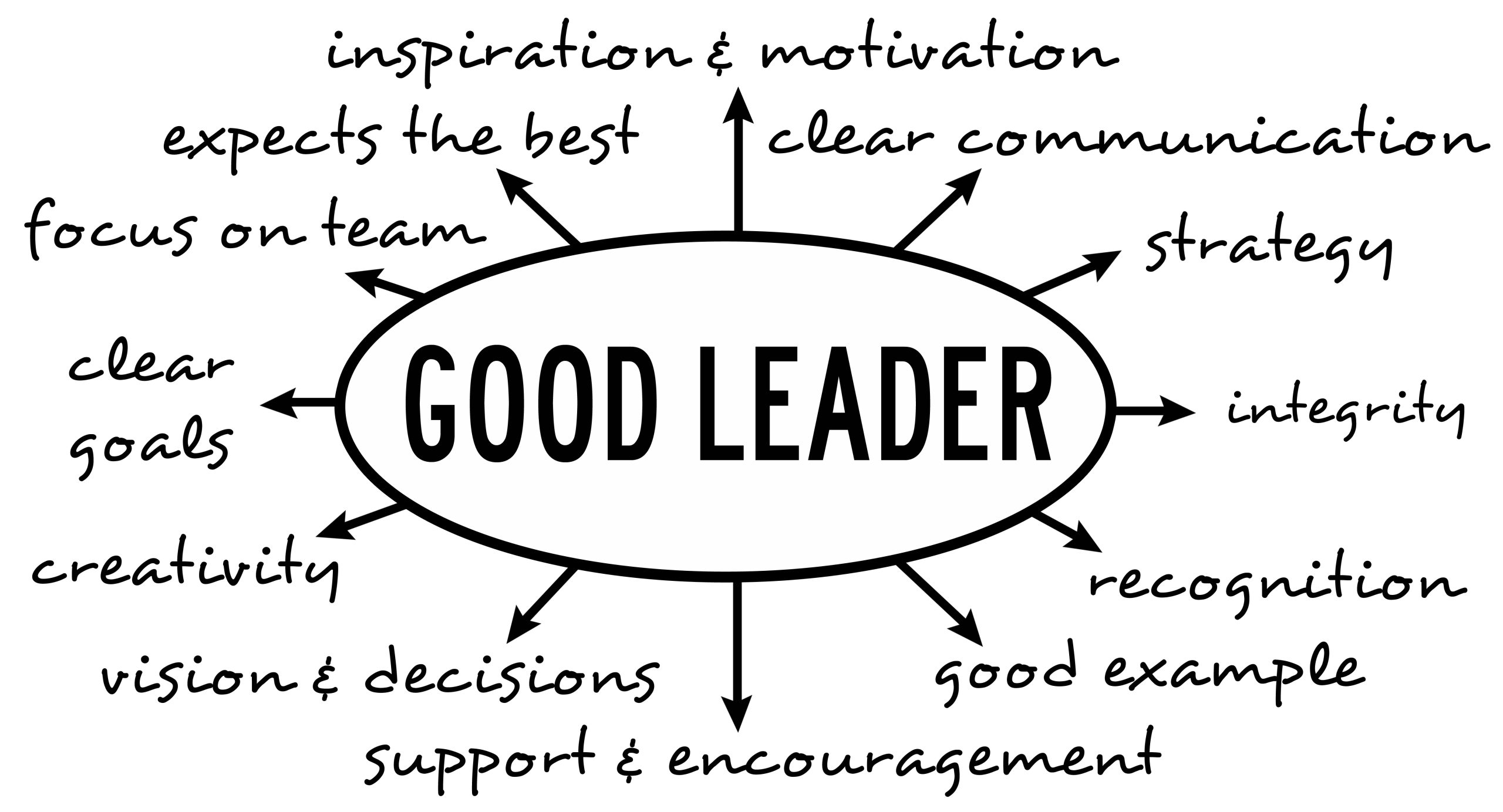 what-are-the-5-overall-traits-of-effective-leaders_0 what-are-the-5-overall-traits-of-effective-leaders_0